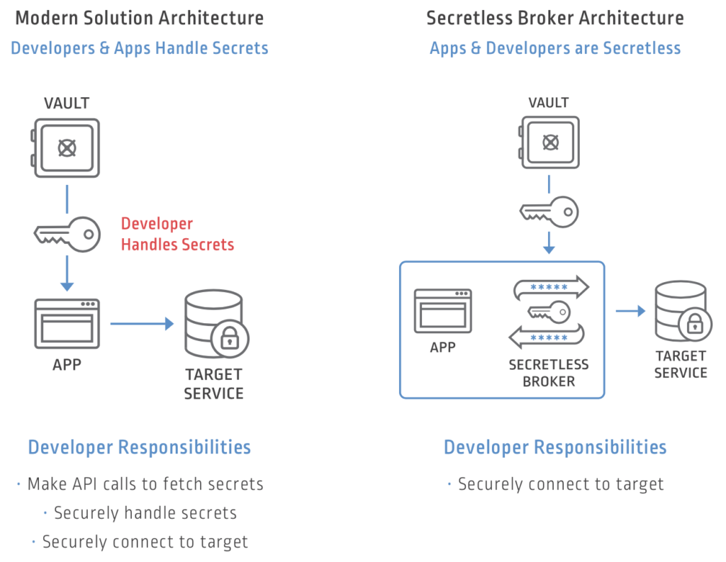 conjur openshift