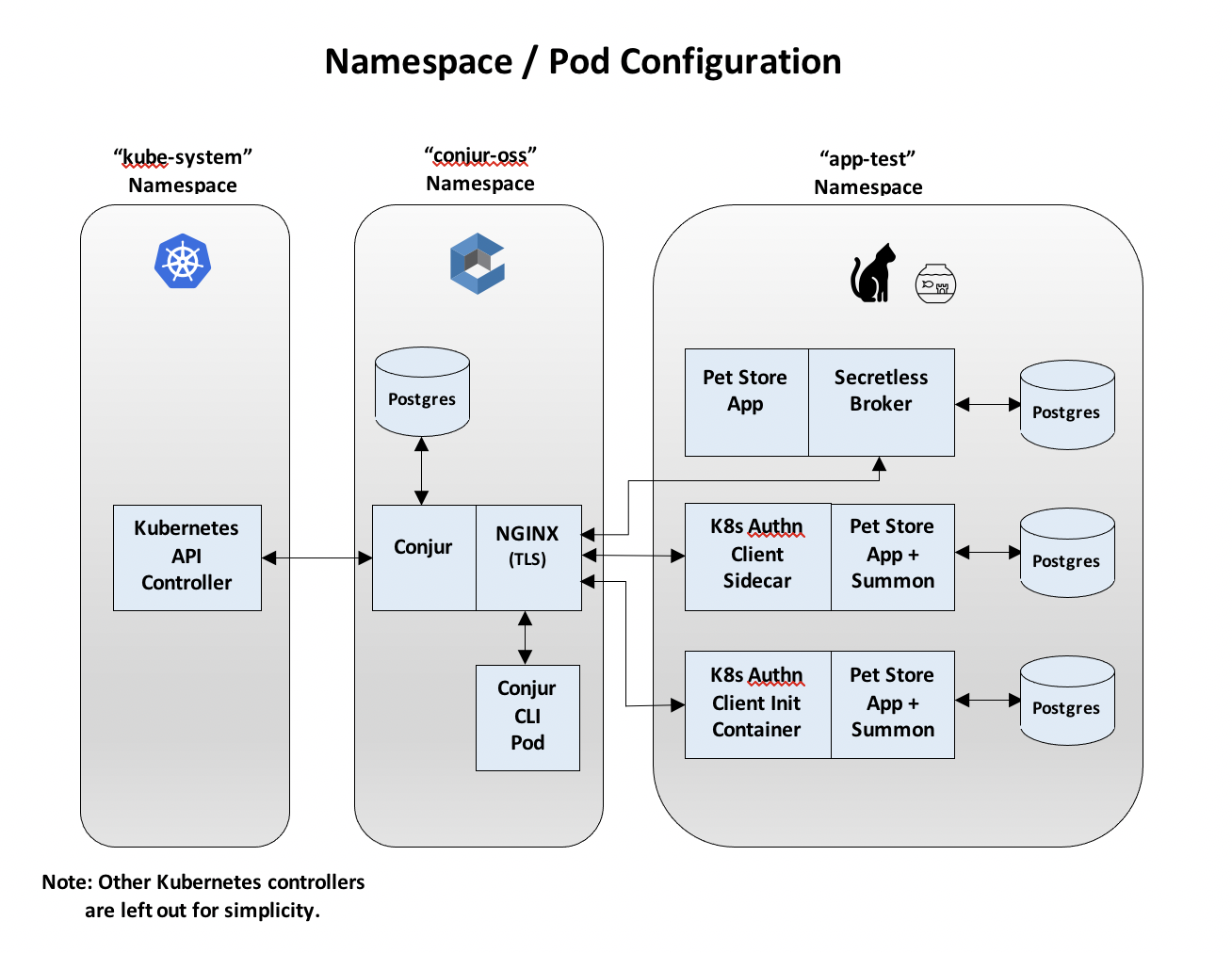 kubectl-get-all-resources-in-namespace